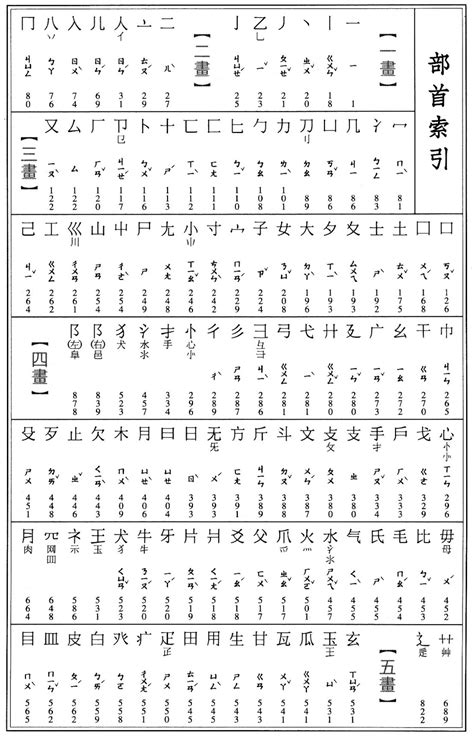 部首查詢|國字部首索引·全部部首一覽 部首查字